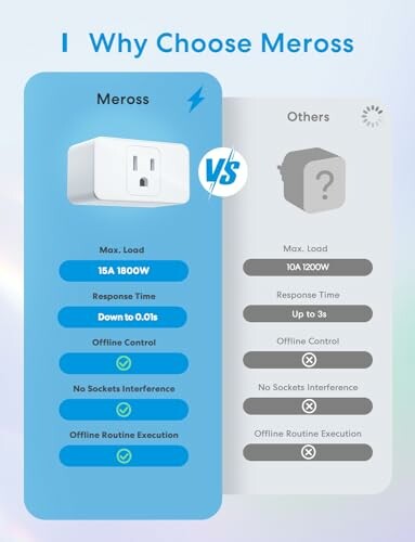 Comparison chart between Meross and others, highlighting features like max load, response time, and offline control.