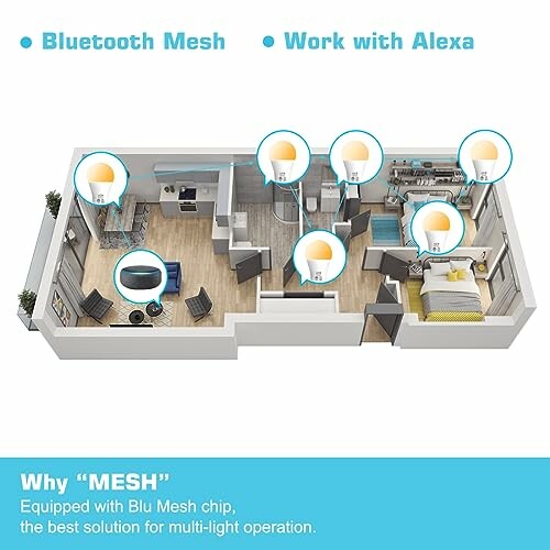 3D floor plan with smart lighting controlled by Bluetooth Mesh and Alexa.