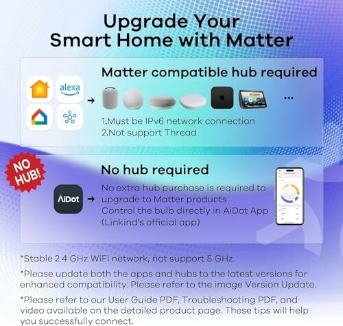 Smart home upgrade options with Matter compatibility.