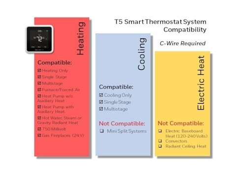 Compatibility guide for T5 smart thermostat, showing heating, cooling, and electric heat options.